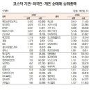 레인보우로보틱스, 기관·외국인 코스닥 순매수 1위 이미지