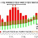 기온 연합뉴스