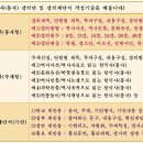 (자격증과정) 한국사지도사 양성과정(매주 수요일) 수강안내 이미지