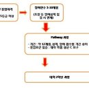 [어학연수/미국대학진학] 토플없이, SAT없이 미국대학 진학하기 (1탄) - 패스웨이 (Pathway) 프로그램 안내 이미지