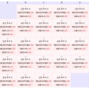 오륜중학교 | 오륜중학교 영어 내신 올리는 충격적인 비밀