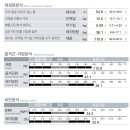 스위치 온 다이어트 3주차 (21일 종료) 이미지