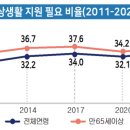 보건복지부, 2023 장애인실태조사 결과 발표 이미지