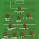 팔레스타인 100년 전쟁 책 보다가 베스트11 이미지