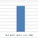경기도 일산동구 중산동 신축빌라 현황 및 시세 (2018.12.14 기준) 이미지
