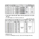 광장53호 네이버블로그