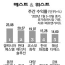 지코네트웍스 이미지