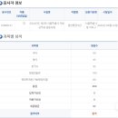 2024 지방직(서울특별시) 공무원 일반행정 합격수기 이미지