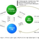 오토클린 이미지
