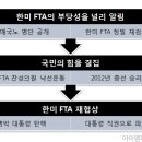 ■한미 FTA 비준안 파해법과 `신묘오적`■ 이미지