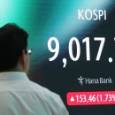 8000