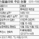 (주)스틸플라워 진영공장