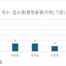 유정장목욕탕 이미지