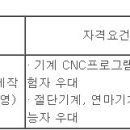 (07월 16일 마감) (주)현대리바트 - 가구 부문 생산전문직 공개채용 이미지