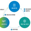 신용보증기금 - 동구 | 신용보증기금