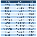 하단중학교 이미지