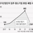 시화기계유통단지 이미지