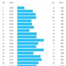 12.27.사진) 방공포병학교 달리기 이미지