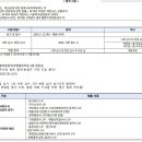 원주 봉대초등학교병설유치원 온종일 돌봄 전담사 채용 공고 이미지