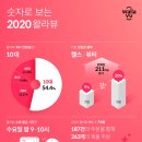 여가뷰티 쿠키뉴스