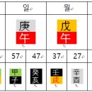 용신72 이미지