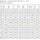 [무당의촉/쩔었다/총25개/51.8배38.9배32.5배/적중쑈]강勝부또한번2월14금요분석 이미지