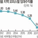 신호오피스텔 티스토리