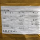 신갈수지 이미지