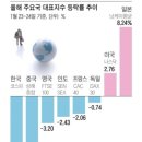 최근 게시판에 벌레들이 많이 나타나네요(차단기능 좋아요👍🏻) 이미지