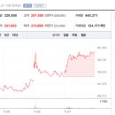 정도약품 이미지
