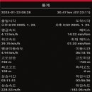 대곡보건진료소 이미지