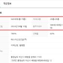 천안아산역(북쪽) 이미지