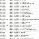 반포서울안과의원 이미지