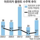 대륙인력 이미지