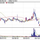 AJS 좋은 실적 전망 물테마, 철도테마 이미지