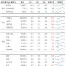 에이스디앤씨 이미지