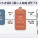 스케일업