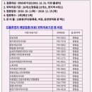 영동제일요양병원 이미지