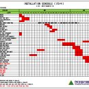 승강기 전면 교체 1차수 세부일정표(110,112,115,116동) 이미지