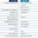 시영1차아파트경로당 이미지