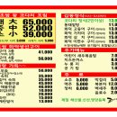 코다리감동이되다 네이버블로그