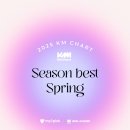 케이엠(km)글로벌