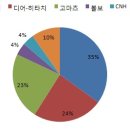 (주)아시아중장비 아시아경제