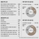 부농인력 티스토리