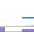 2026.06.23 차트와 함께 보는 오늘의 특징주