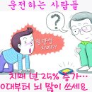 치매 50대부터 관리해야한다 이미지