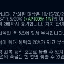 [LOL] 다음 롤 챔피언들의 기본스킬들 중 가장 사기라고 생각되는 기본스킬은?? 이미지