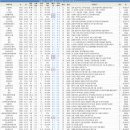 목련7단지우성3차 이미지