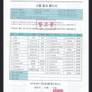 재약산 벌꿀