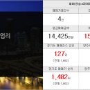 세아청솔(3차) 이미지